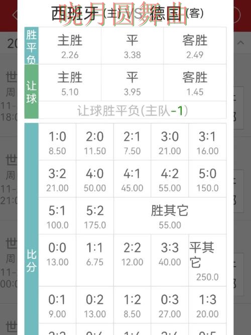 世界杯买球网站赔率变化怎么看更合理一文看懂