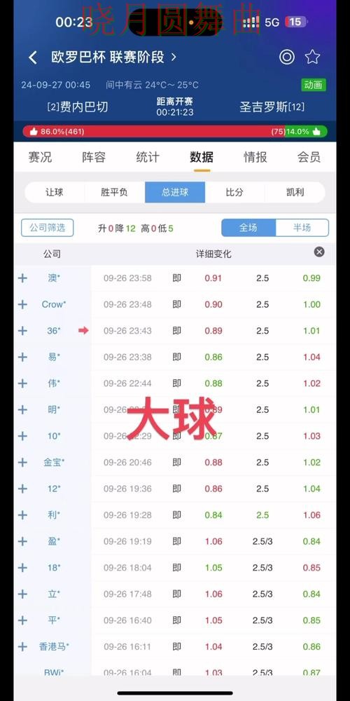 世界杯买球注册看盘思路为什么很关键全攻略