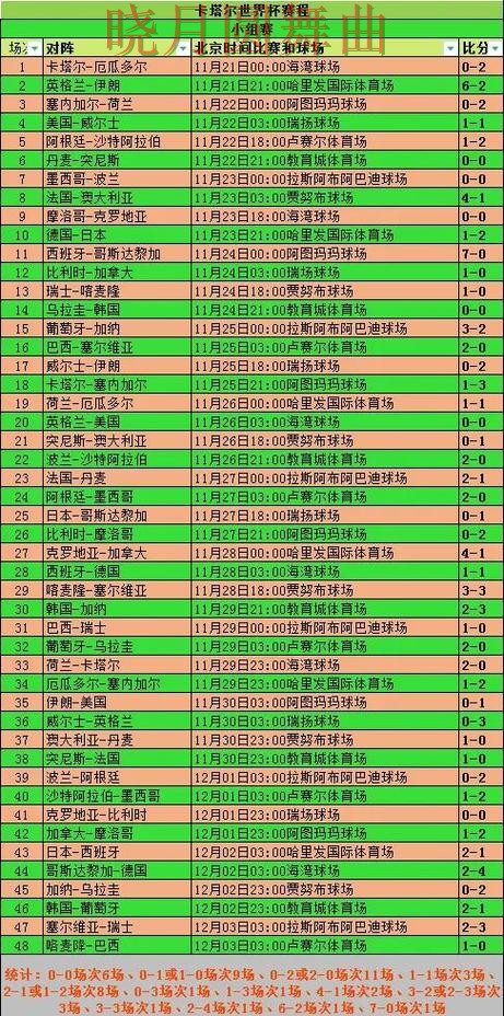 世界杯买球app淘汰赛方向判断前先看什么