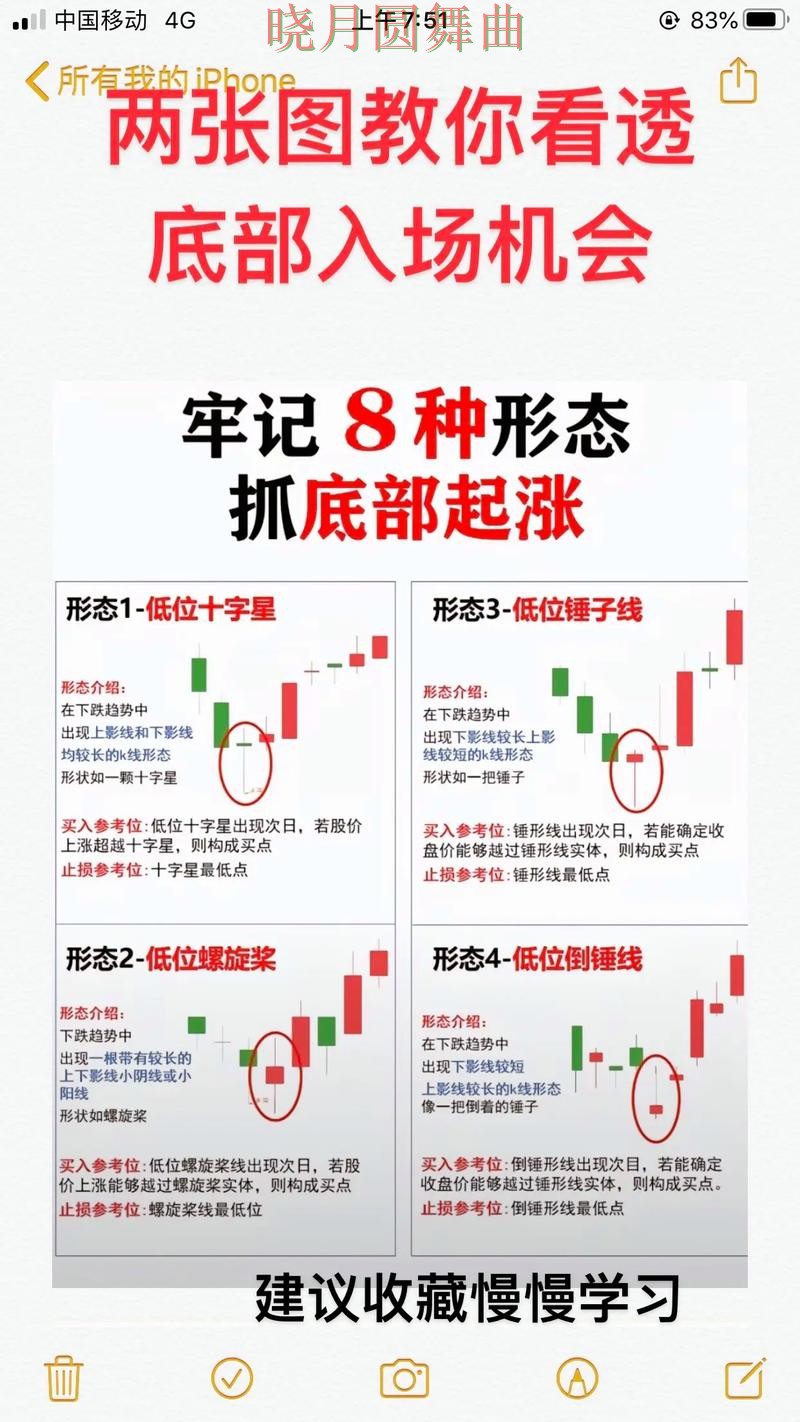 世界杯投注看盘思路为什么很关键一文看懂